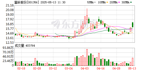 配资网前十名 富岭股份：第二届董事会第九次会议决议公告